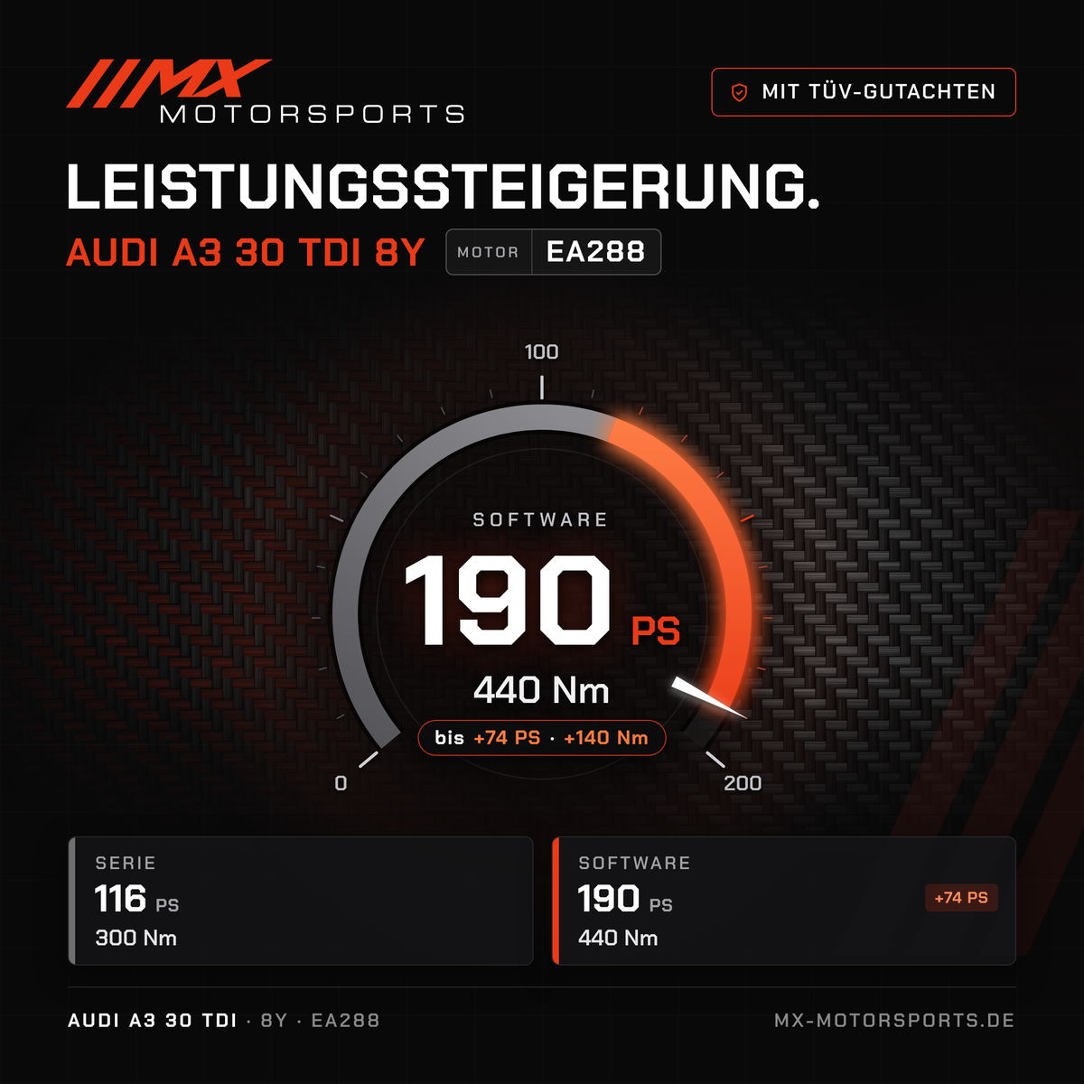 Audi A3 30 TDI (8Y) Leistungssteigerung mit TÜV-Gutachten, Motor EA288: 190 PS und 440 Nm