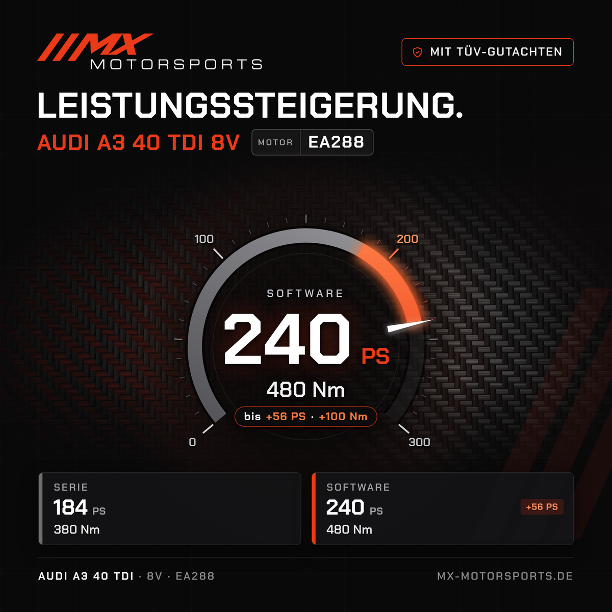Audi A3 40 TDI (8V) Leistungssteigerung mit TÜV-Gutachten, Motor EA288: 240 PS und 480 Nm