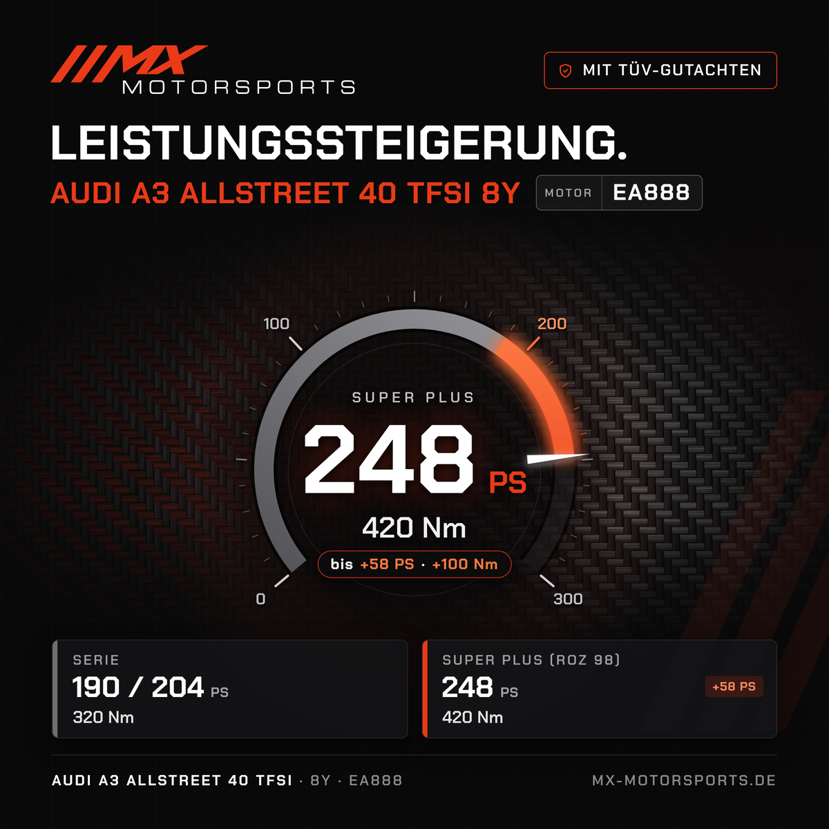 Audi A3 allstreet 40 TFSI (8Y) Leistungssteigerung mit TÜV-Gutachten, Motor EA888: 248 PS und 420 Nm
