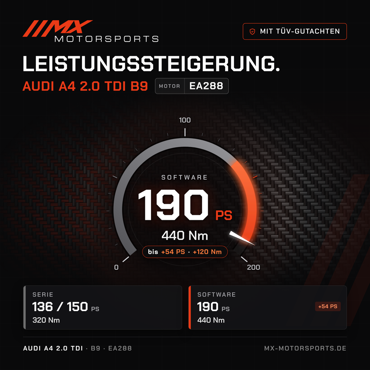Audi A4 2.0 TDI 136/150 PS (B9) Leistungssteigerung mit TÜV-Gutachten, Motor EA288: 190 PS und 440 Nm