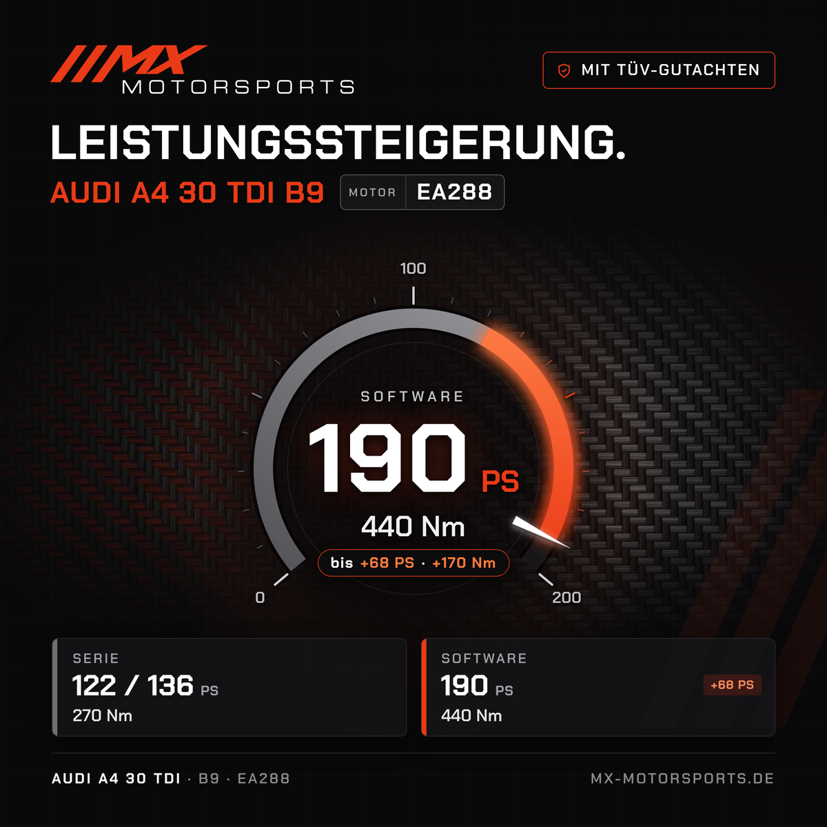 Audi A4 30 TDI (B9) Leistungssteigerung mit TÜV-Gutachten, Motor EA288: 190 PS und 440 Nm