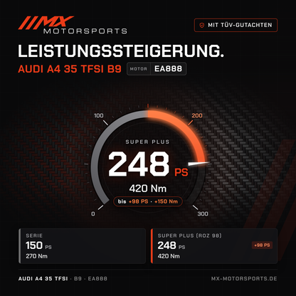 Audi A4 35 TFSI (B9) Leistungssteigerung mit TÜV-Gutachten, Motor EA888: 248 PS und 420 Nm