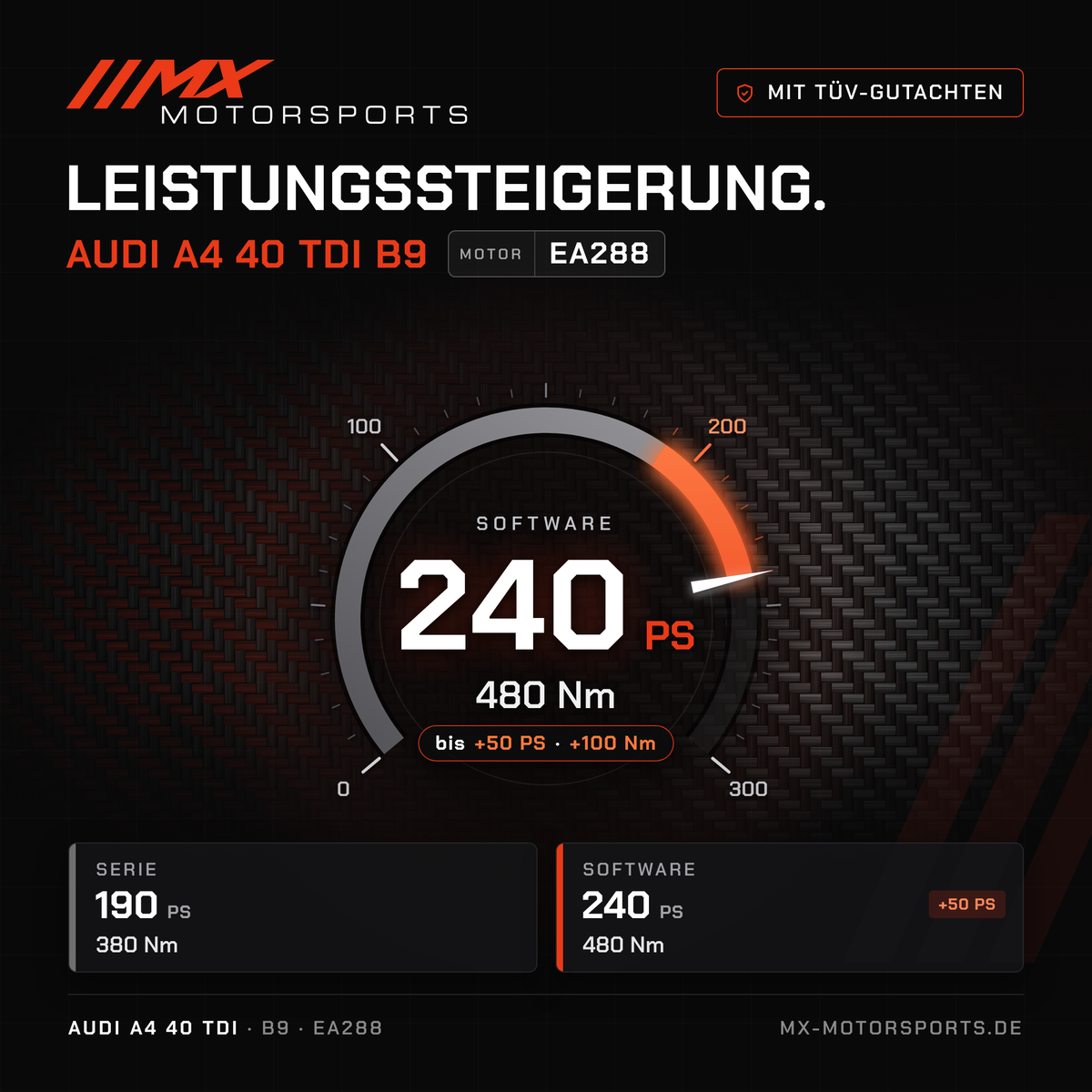 Audi A4 40 TDI 190 PS (B9) Leistungssteigerung mit TÜV-Gutachten, Motor EA288: 240 PS und 480 Nm