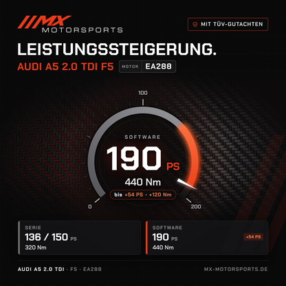 Audi A5 2.0 TDI 136/150 PS (F5) Leistungssteigerung mit TÜV-Gutachten, Motor EA288: 190 PS und 440 Nm