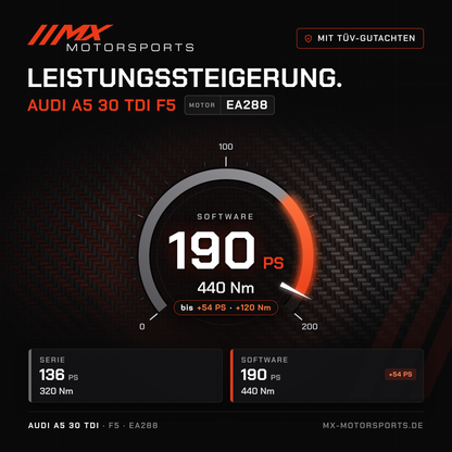 Audi A5 30 TDI (F5) Leistungssteigerung mit TÜV-Gutachten, Motor EA288: 190 PS und 440 Nm
