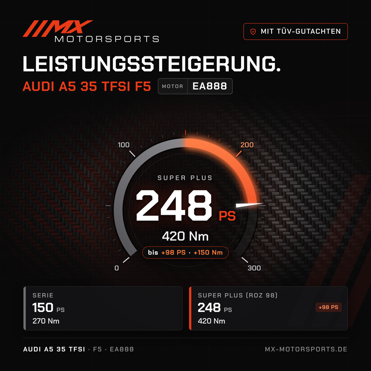 Audi A5 35 TFSI (F5) Leistungssteigerung mit TÜV-Gutachten, Motor EA888: 248 PS und 420 Nm