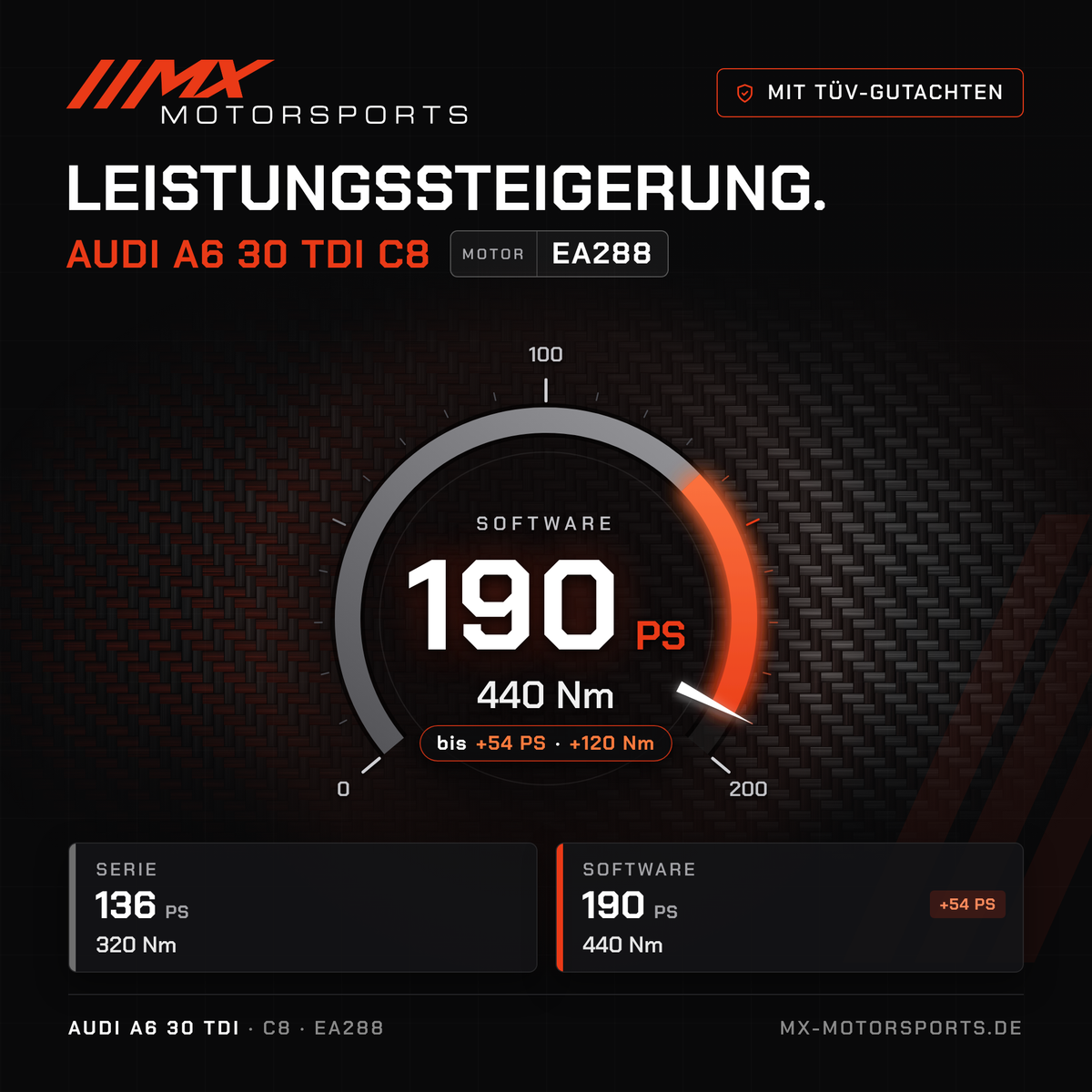 Audi A6 30 TDI (C8) Leistungssteigerung mit TÜV-Gutachten, Motor EA288: 190 PS und 440 Nm