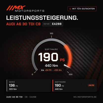 Audi A6 30 TDI (C8) Leistungssteigerung mit TÜV-Gutachten, Motor EA288: 190 PS und 440 Nm