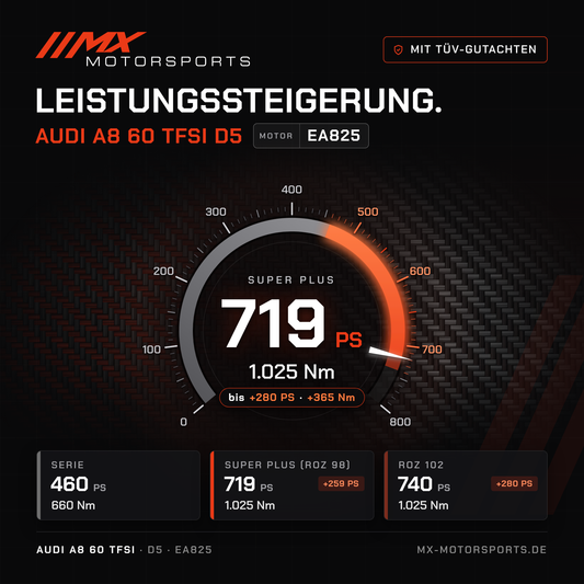 Audi A8 60 TFSI (D5) Leistungssteigerung mit TÜV-Gutachten, Motor EA825: 719 PS und 1.025 Nm, mit ROZ 102 bis 740 PS