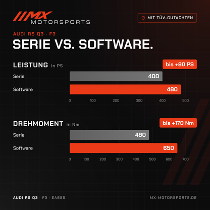 Serie gegen Software beim Audi RS Q3: 400 PS und 480 Nm gegen bis 480 PS und 650 Nm