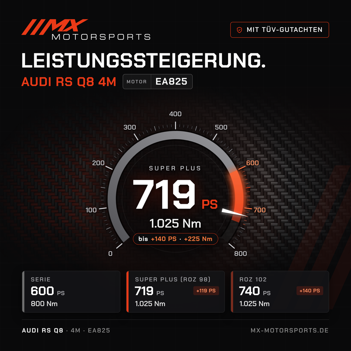 Audi RS Q8 (4M) Leistungssteigerung mit TÜV-Gutachten, Motor EA825: 719 PS und 1.025 Nm, mit ROZ 102 bis 740 PS