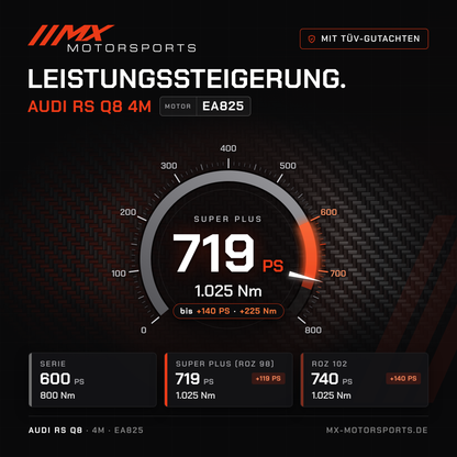 Audi RS Q8 (4M) Leistungssteigerung mit TÜV-Gutachten, Motor EA825: 719 PS und 1.025 Nm, mit ROZ 102 bis 740 PS