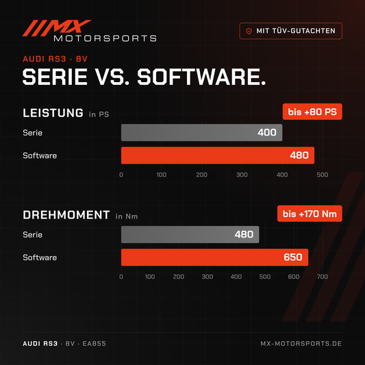 Serie gegen Software beim Audi RS3: 400 PS und 480 Nm gegen bis 480 PS und 650 Nm