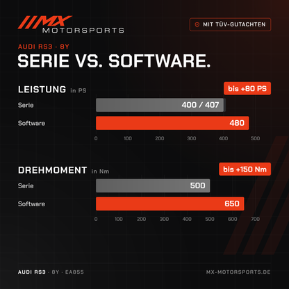 Serie gegen Software beim Audi RS3: 400/407 PS und 500 Nm gegen bis 480 PS und 650 Nm