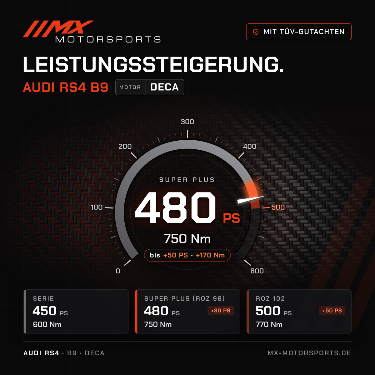 Audi RS4 (B9) Leistungssteigerung mit TÜV-Gutachten, Motor DECA: 480 PS und 750 Nm, mit ROZ 102 bis 500 PS