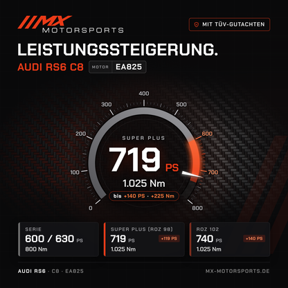 Audi RS6 (C8) Leistungssteigerung mit TÜV-Gutachten, Motor EA825: 719 PS und 1.025 Nm, mit ROZ 102 bis 740 PS