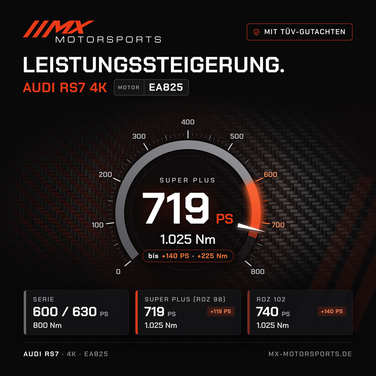 Audi RS7 (4K) Leistungssteigerung mit TÜV-Gutachten, Motor EA825: 719 PS und 1.025 Nm, mit ROZ 102 bis 740 PS