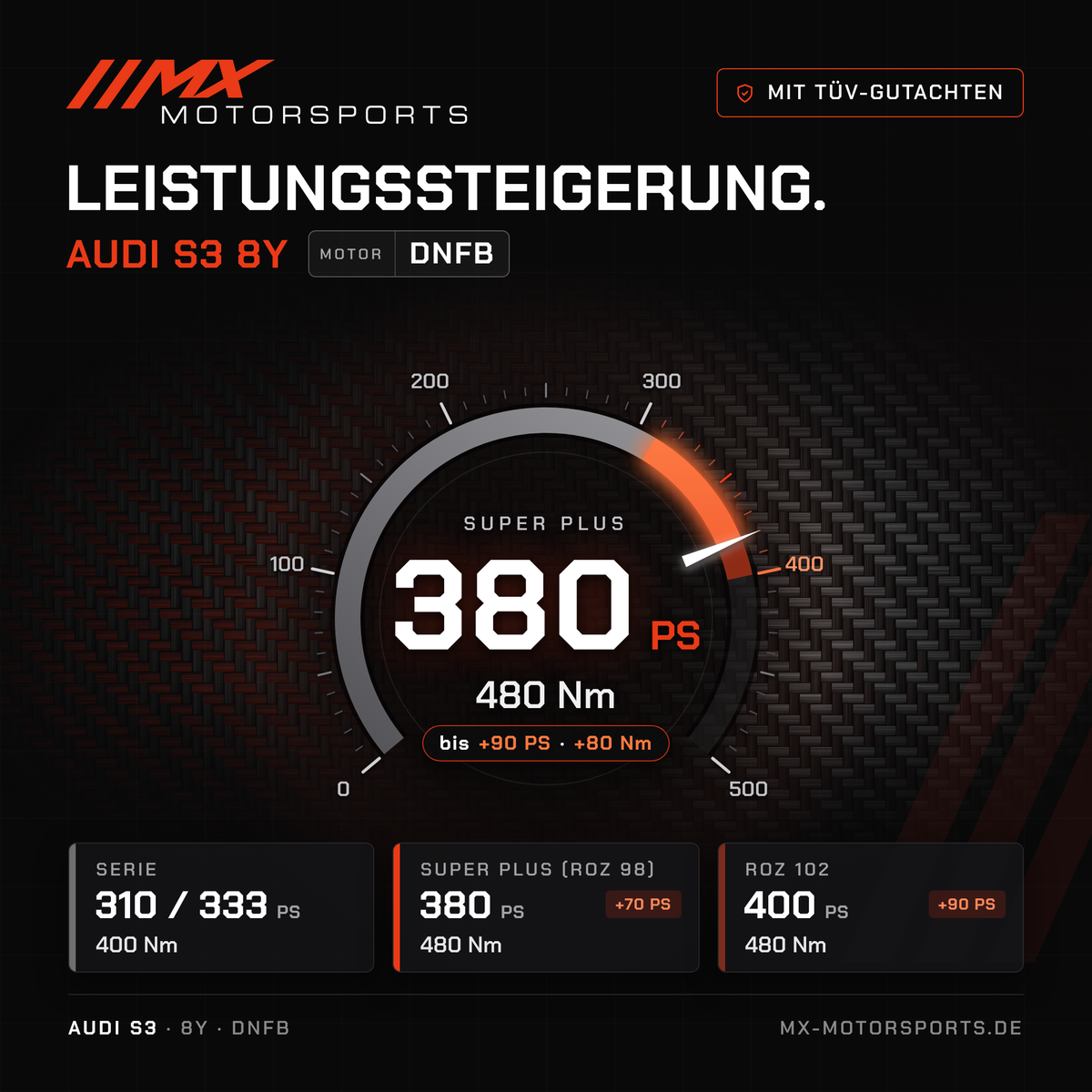 Audi S3 (8Y) Leistungssteigerung mit TÜV-Gutachten, Motor DNFB: 380 PS und 480 Nm, mit ROZ 102 bis 400 PS