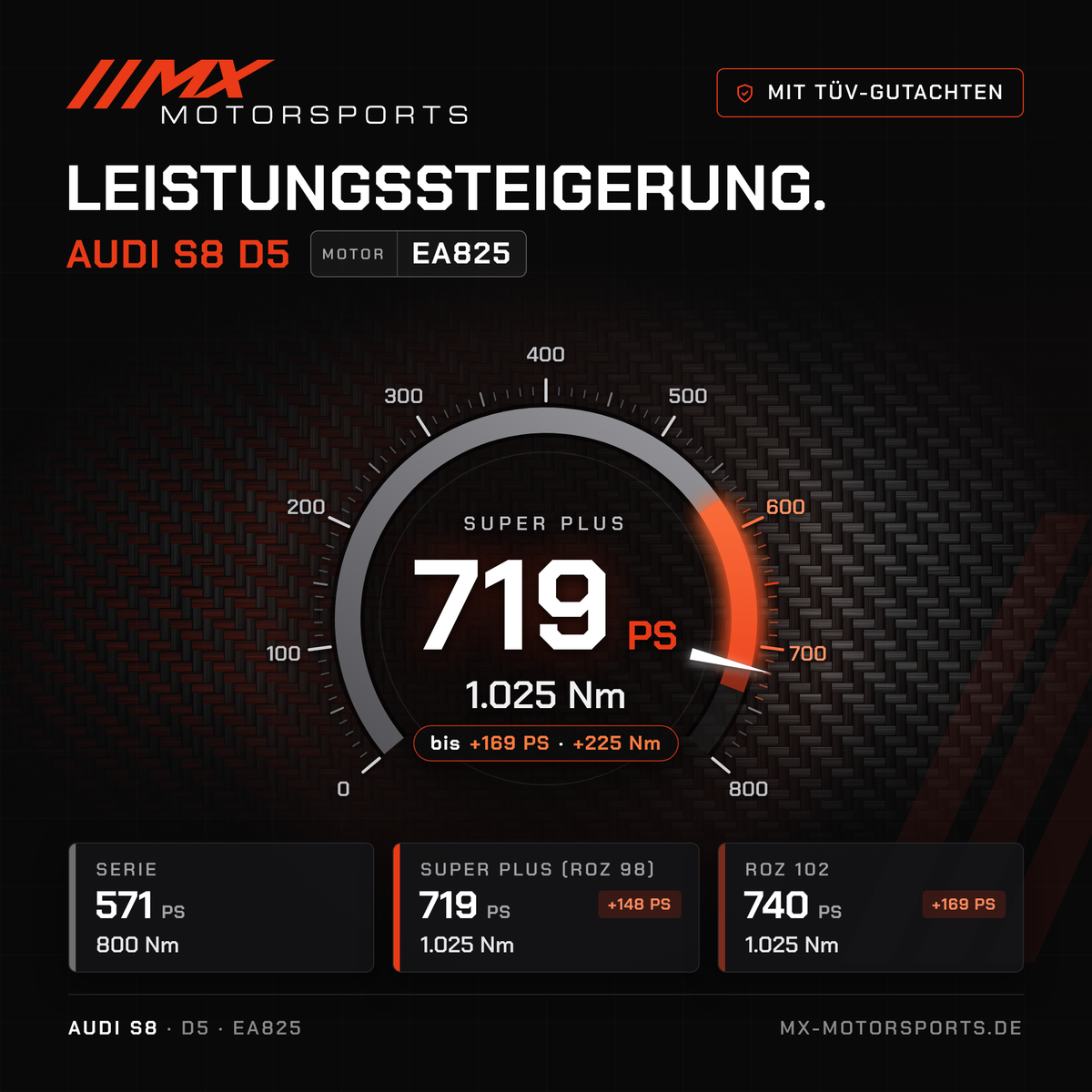 Audi S8 (D5) Leistungssteigerung mit TÜV-Gutachten, Motor EA825: 719 PS und 1.025 Nm, mit ROZ 102 bis 740 PS