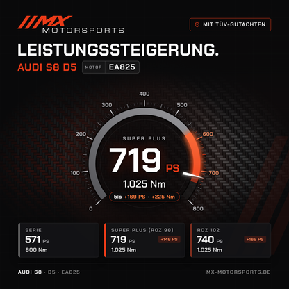 Audi S8 (D5) Leistungssteigerung mit TÜV-Gutachten, Motor EA825: 719 PS und 1.025 Nm, mit ROZ 102 bis 740 PS