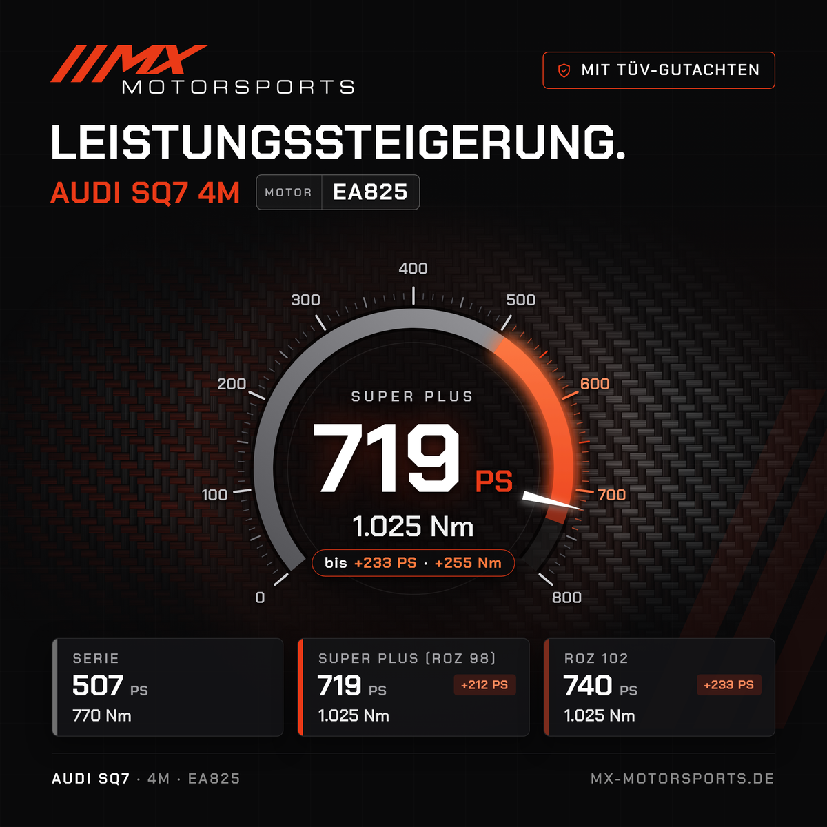 Audi SQ7 (4M) Leistungssteigerung mit TÜV-Gutachten, Motor EA825: 719 PS und 1.025 Nm, mit ROZ 102 bis 740 PS