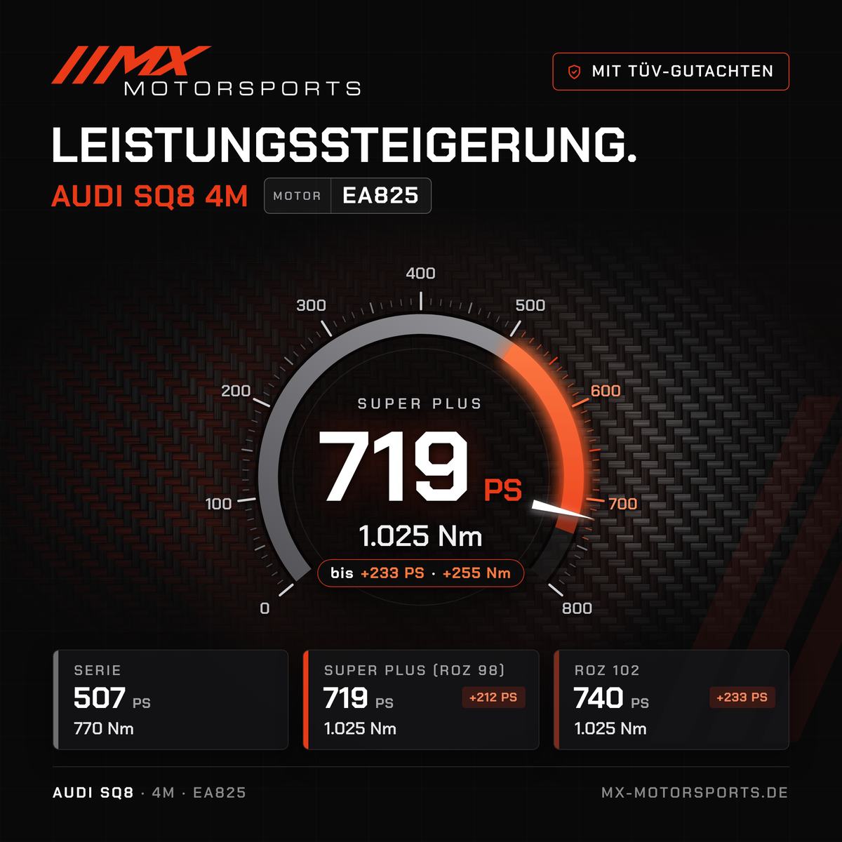 Audi SQ8 (4M) Leistungssteigerung mit TÜV-Gutachten, Motor EA825: 719 PS und 1.025 Nm, mit ROZ 102 bis 740 PS