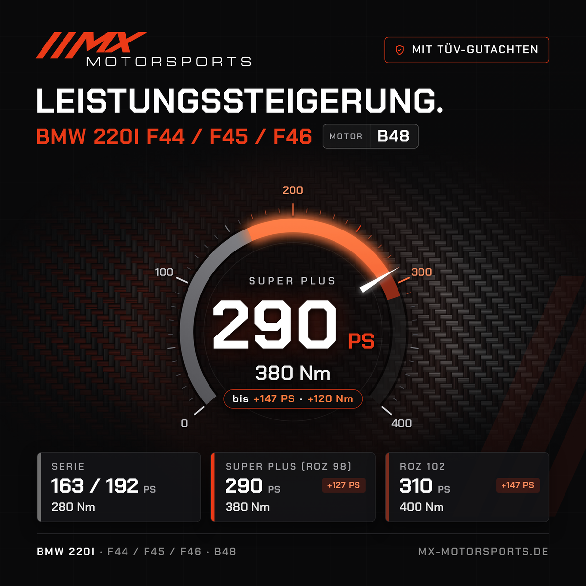 BMW 220i (F44/F45/F46) Leistungssteigerung mit TÜV-Gutachten, Motor B48: 290 PS und 380 Nm, mit ROZ 102 bis 310 PS