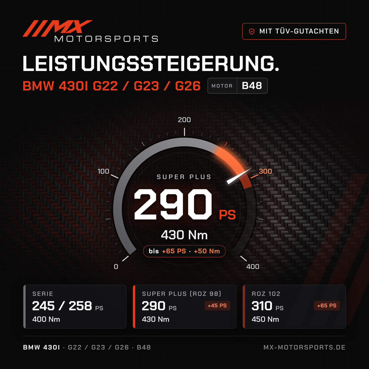BMW 430i (G22/G23/G26) Leistungssteigerung mit TÜV-Gutachten, Motor B48: 290 PS und 430 Nm, mit ROZ 102 bis 310 PS