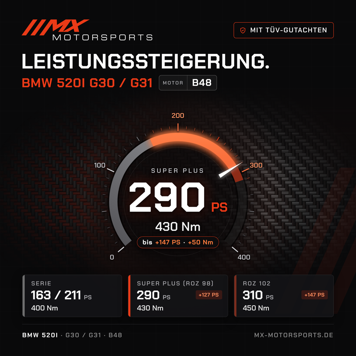 BMW 520i (G30/G31) Leistungssteigerung mit TÜV-Gutachten, Motor B48: 290 PS und 430 Nm, mit ROZ 102 bis 310 PS