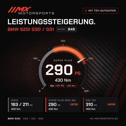 BMW 520i (G30/G31) Leistungssteigerung mit TÜV-Gutachten, Motor B48: 290 PS und 430 Nm, mit ROZ 102 bis 310 PS