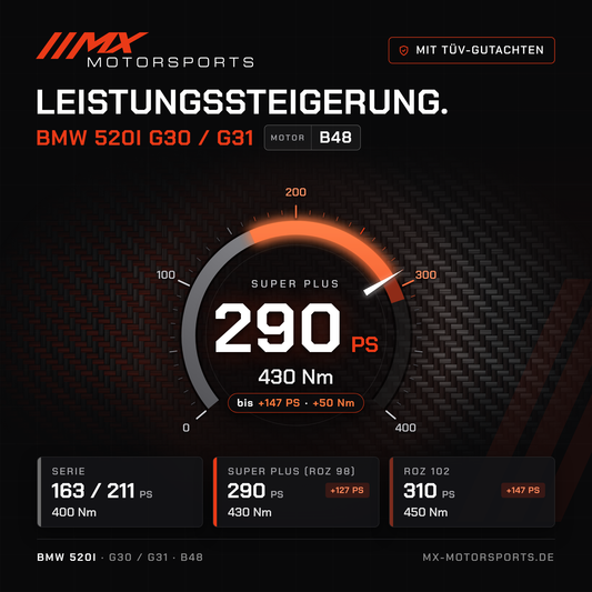 BMW 520i (G30/G31) Leistungssteigerung mit TÜV-Gutachten, Motor B48: 290 PS und 430 Nm, mit ROZ 102 bis 310 PS