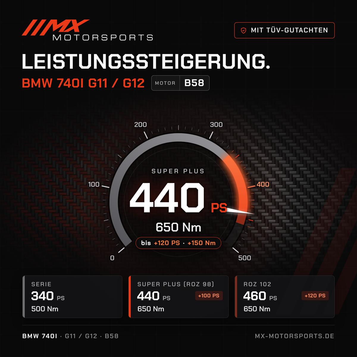 BMW 740i (G11/G12) Leistungssteigerung mit TÜV-Gutachten, Motor B58: 440 PS und 650 Nm, mit ROZ 102 bis 460 PS