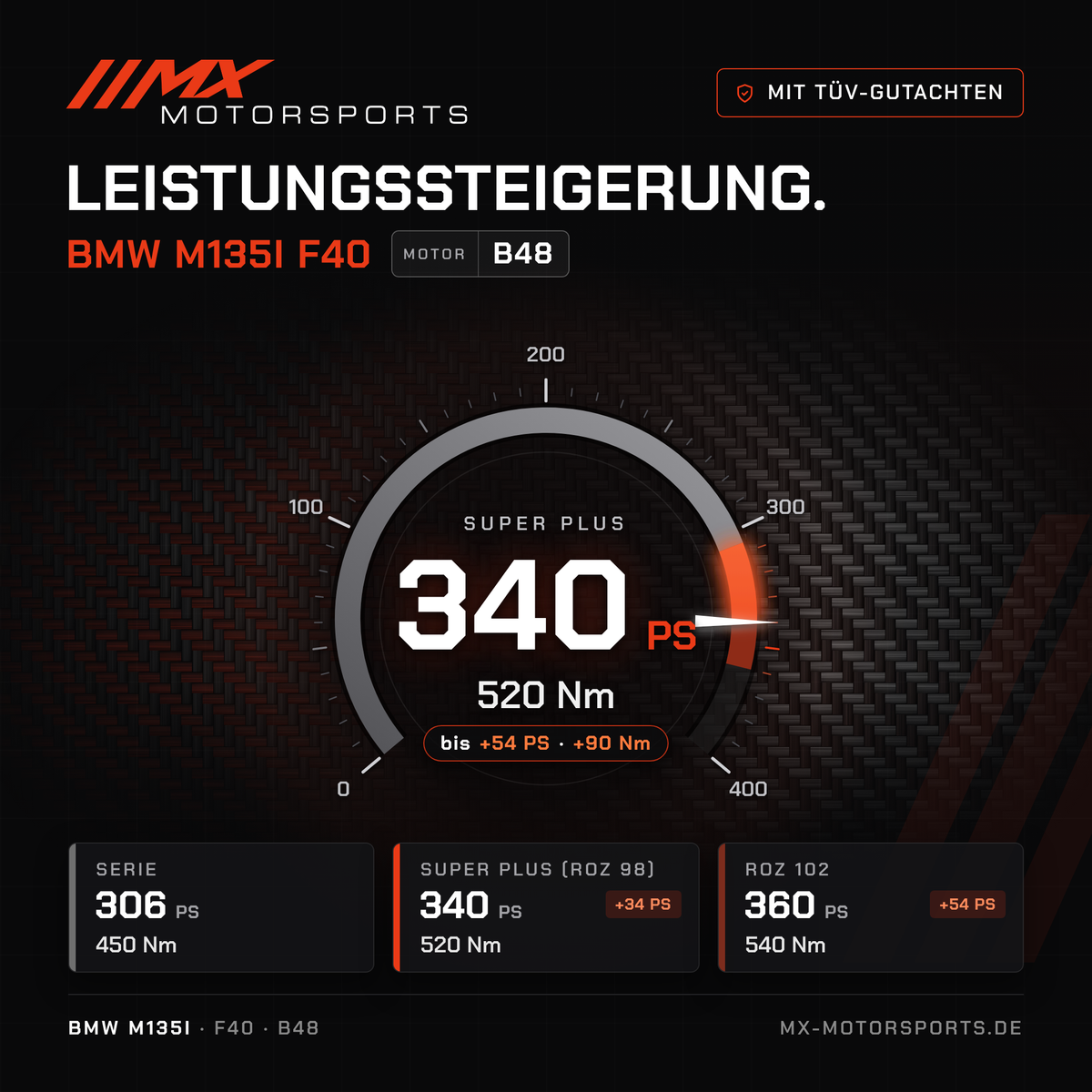 BMW M135i (F40) Leistungssteigerung mit TÜV-Gutachten, Motor B48: 340 PS und 520 Nm, mit ROZ 102 bis 360 PS