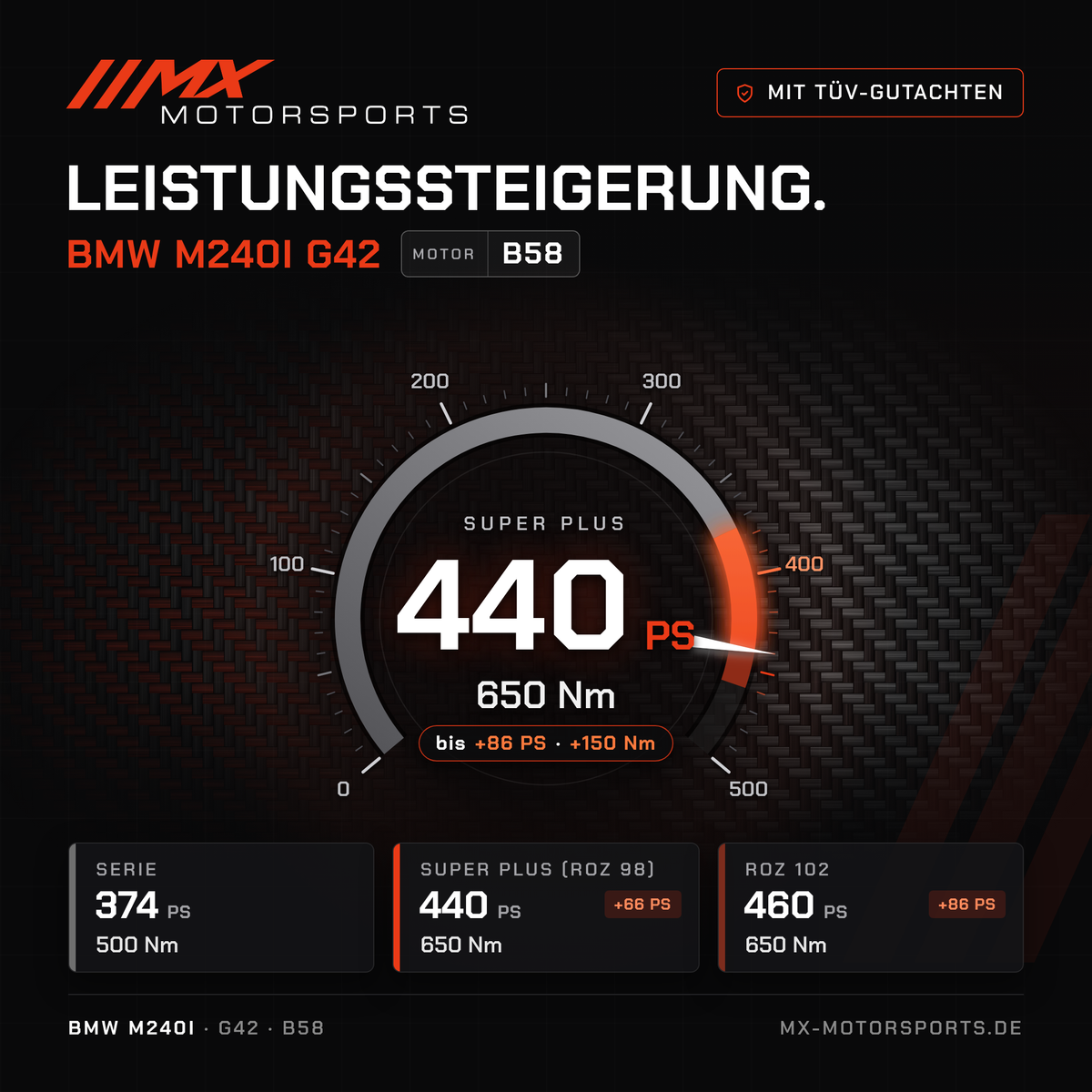 BMW M240i (G42) Leistungssteigerung mit TÜV-Gutachten, Motor B58: 440 PS und 650 Nm, mit ROZ 102 bis 460 PS