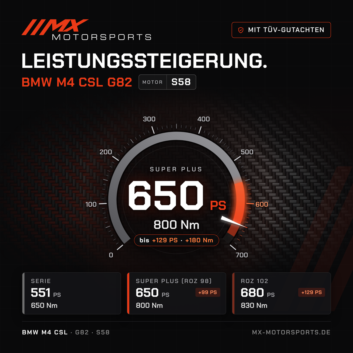 BMW M4 CSL (G82) Leistungssteigerung mit TÜV-Gutachten, Motor S58: 650 PS und 800 Nm, mit ROZ 102 bis 680 PS