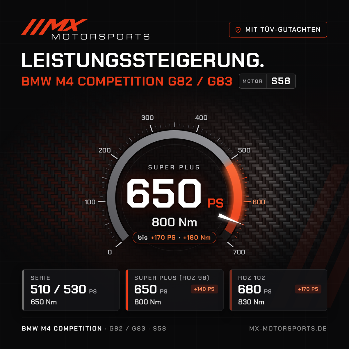 BMW M4 Competition (G82/G83) Leistungssteigerung mit TÜV-Gutachten, Motor S58: 650 PS und 800 Nm, mit ROZ 102 bis 680 PS