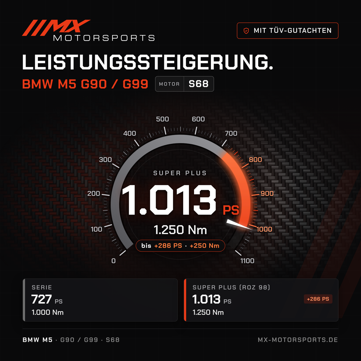 BMW M5 (G90/G99) Leistungssteigerung mit TÜV-Gutachten, Motor S68: 1.013 PS und 1.250 Nm