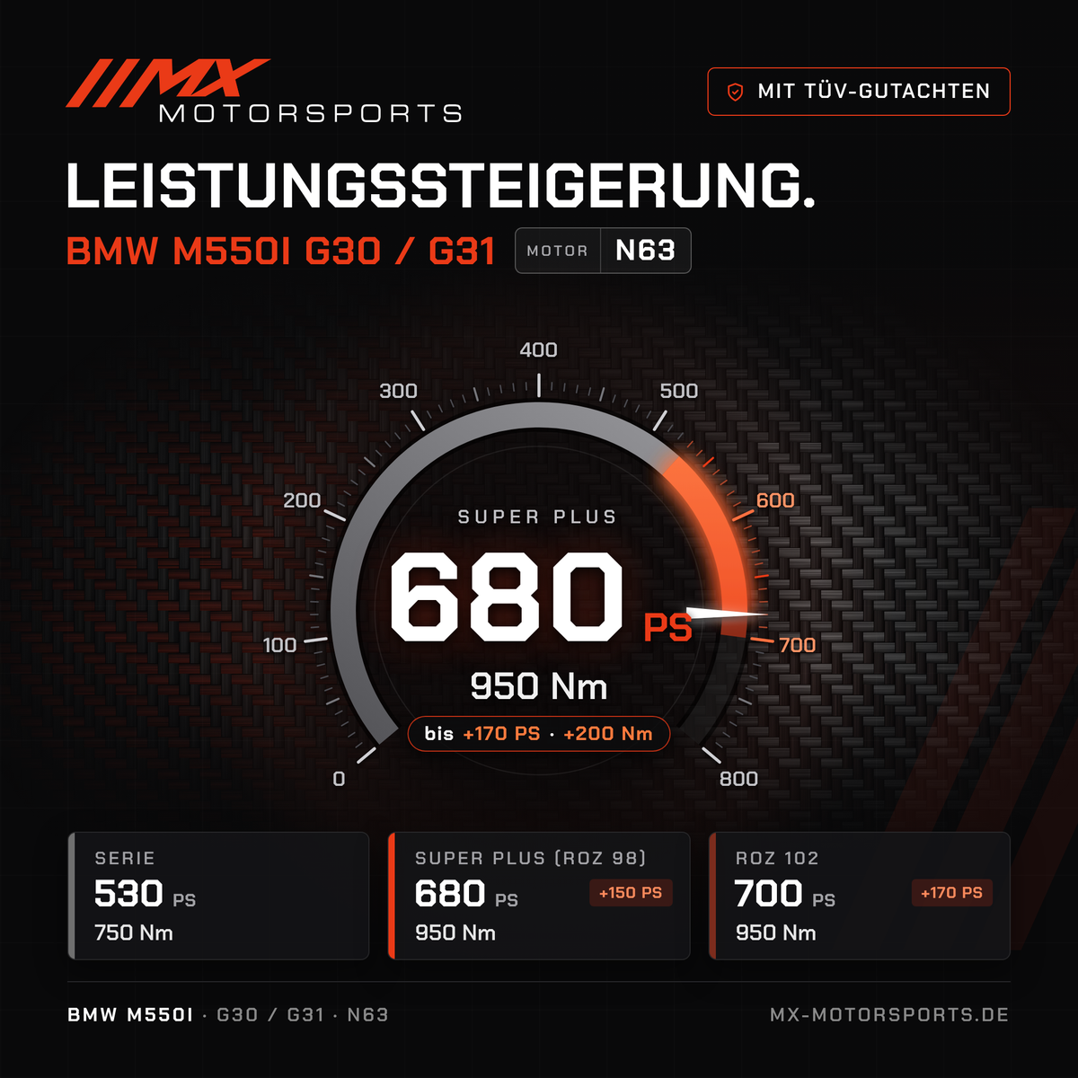BMW M550i (G30/G31) Leistungssteigerung mit TÜV-Gutachten, Motor N63: 680 PS und 950 Nm, mit ROZ 102 bis 700 PS