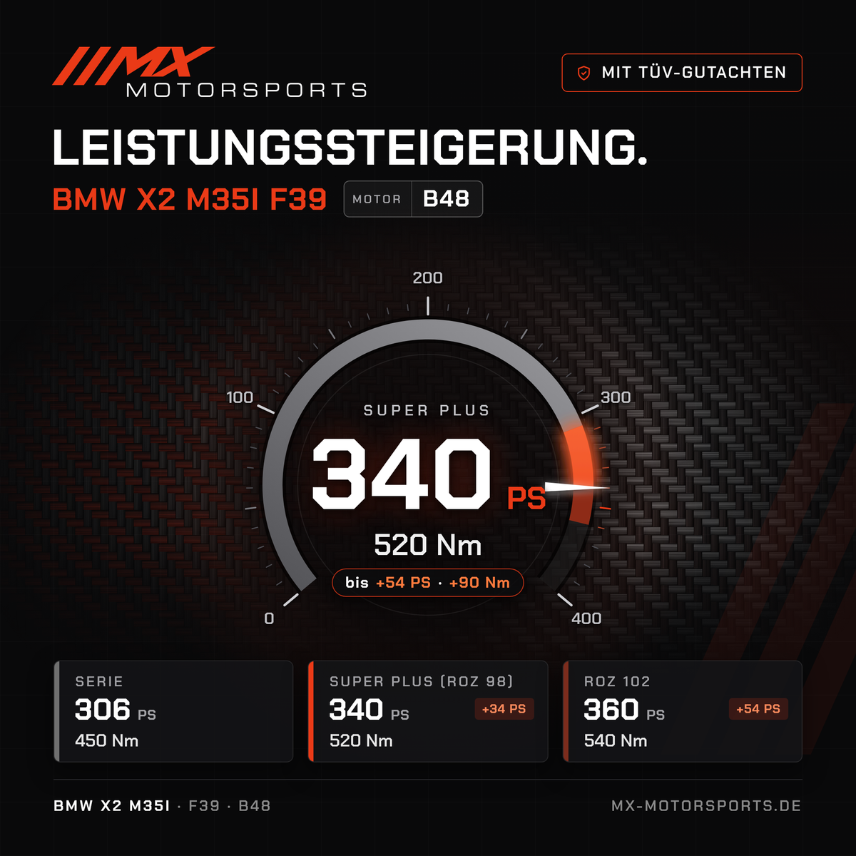 BMW X2 M35i (F39) Leistungssteigerung mit TÜV-Gutachten, Motor B48: 340 PS und 520 Nm, mit ROZ 102 bis 360 PS