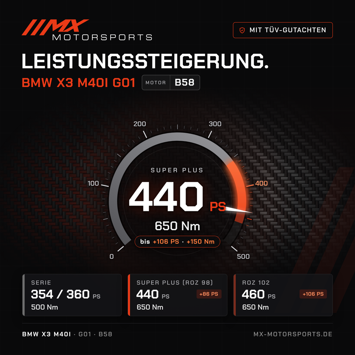 BMW X3 M40i (G01) Leistungssteigerung mit TÜV-Gutachten, Motor B58: 440 PS und 650 Nm, mit ROZ 102 bis 460 PS