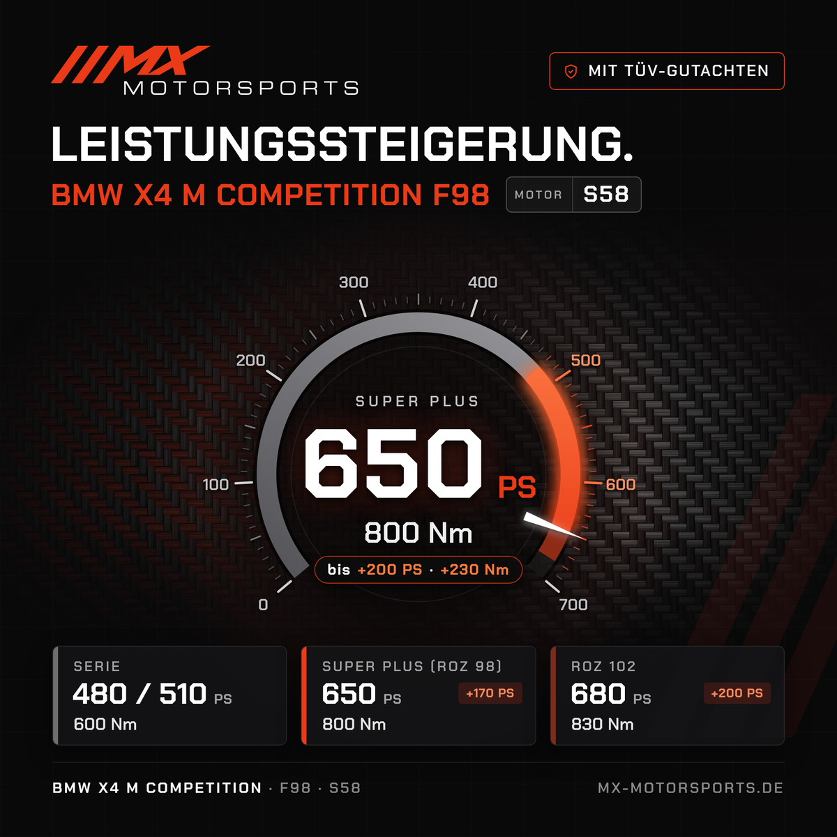 BMW X4 M Competition (F98) Leistungssteigerung mit TÜV-Gutachten, Motor S58: 650 PS und 800 Nm, mit ROZ 102 bis 680 PS