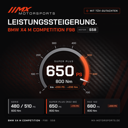BMW X4 M Competition (F98) Leistungssteigerung mit TÜV-Gutachten, Motor S58: 650 PS und 800 Nm, mit ROZ 102 bis 680 PS
