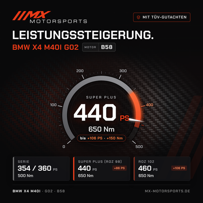 BMW X4 M40i (G02) Leistungssteigerung mit TÜV-Gutachten, Motor B58: 440 PS und 650 Nm, mit ROZ 102 bis 460 PS