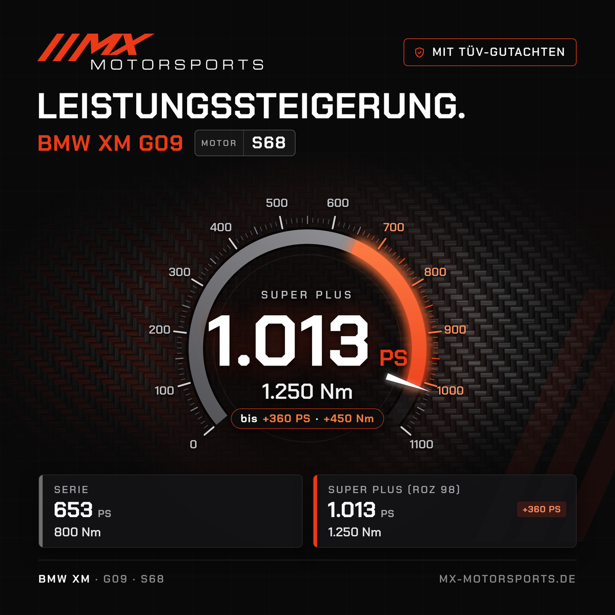 BMW XM (G09) Leistungssteigerung mit TÜV-Gutachten, Motor S68: 1.013 PS und 1.250 Nm