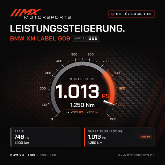 BMW XM Label (G09) Leistungssteigerung mit TÜV-Gutachten, Motor S68: 1.013 PS und 1.250 Nm