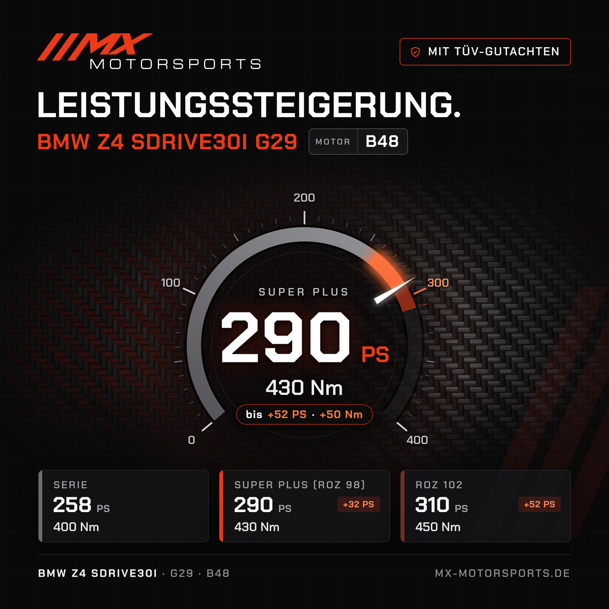 BMW Z4 sDrive30i (G29) Leistungssteigerung mit TÜV-Gutachten, Motor B48: 290 PS und 430 Nm, mit ROZ 102 bis 310 PS