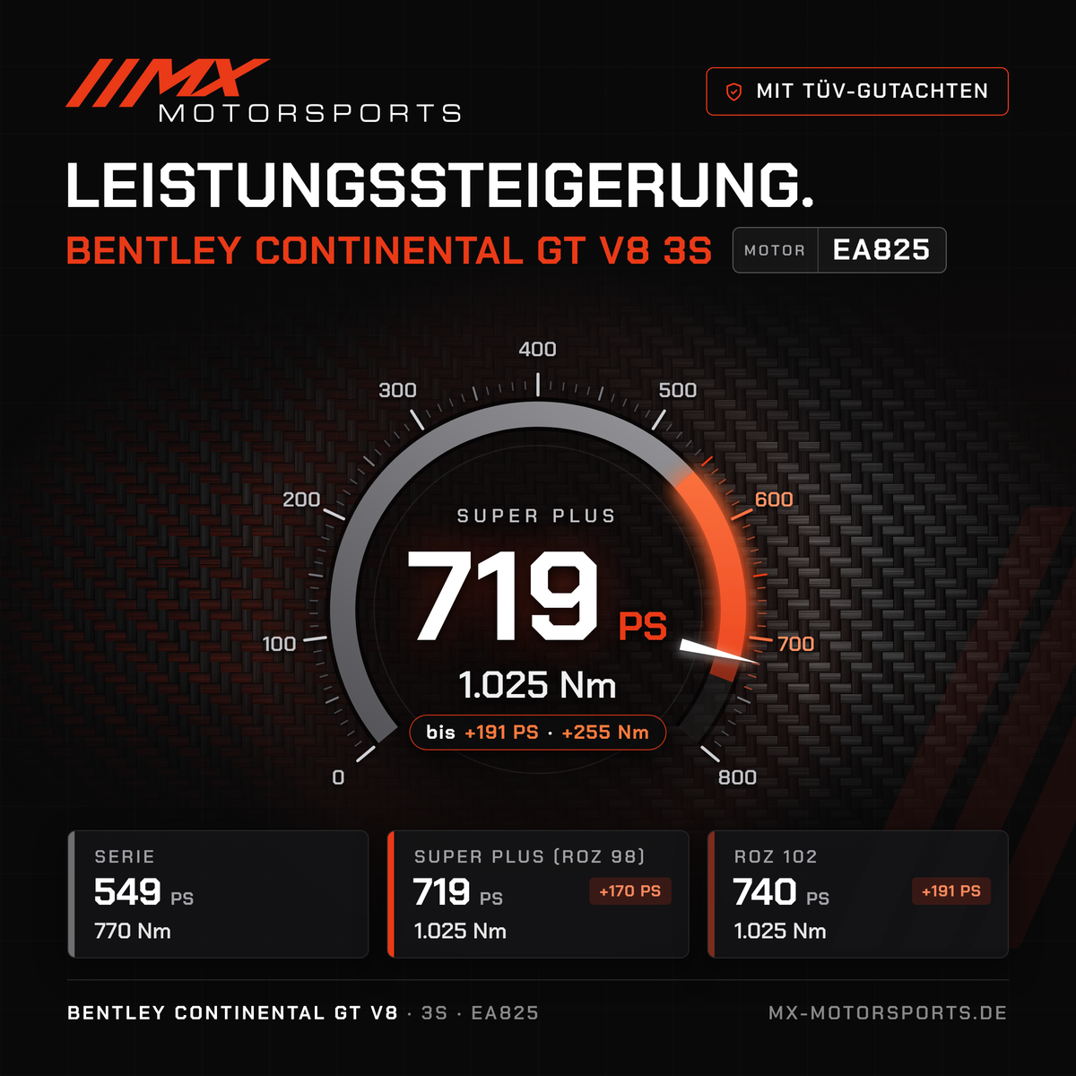 Bentley Continental GT V8 (3S) Leistungssteigerung mit TÜV-Gutachten, Motor EA825: 719 PS und 1.025 Nm, mit ROZ 102 bis 740 PS