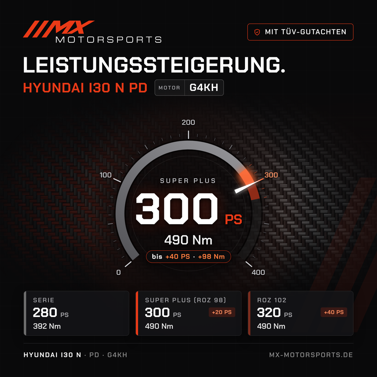 Hyundai i30 N (PD) Leistungssteigerung mit TÜV-Gutachten, Motor G4KH: 300 PS und 490 Nm, mit ROZ 102 bis 320 PS