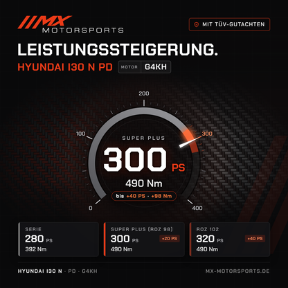 Hyundai i30 N (PD) Leistungssteigerung mit TÜV-Gutachten, Motor G4KH: 300 PS und 490 Nm, mit ROZ 102 bis 320 PS