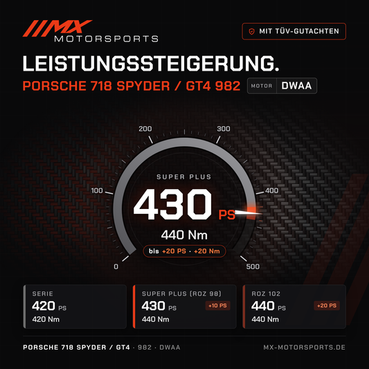 Porsche 718 Boxster Spyder / Cayman GT4 (982) Leistungssteigerung mit TÜV-Gutachten, Motor DWAA: 430 PS und 440 Nm, mit ROZ 102 bis 440 PS